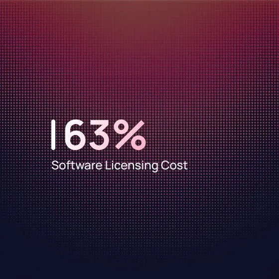 How We Reduced 63% Software Licensing Cost With ServiceNow SAM Implementation